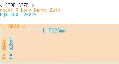 #model X Long Range 2015- + EQS 450+ 2022-